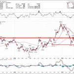 Three Stocks to Watch This Earnings Week