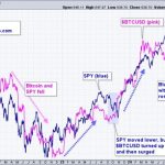 Bitcoin Holds Up, but Remains Short of Relative Breakout