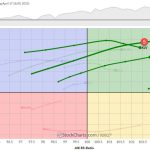 The Best Five Sectors, #16