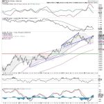 Week Ahead: NIFTY’s Behavior Against This Level Crucial As The Index Looks At Potential Resumption Of An Upmove
